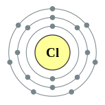 Electron shells of chlorine (2, 8, 7)