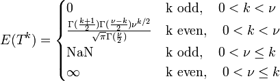 E(T^k)=\begin{cases}
0 & \mbox{k odd},\quad 0<k< \nu\\
\frac{\Gamma(\frac{k+1}{2})\Gamma(\frac{\nu-k}{2})\nu^{k/2}}{\sqrt{\pi}\Gamma(\frac{\nu}{2})} & \mbox{k even}, \quad 0<k< \nu\\
\mbox{NaN} & \mbox{k odd},\quad 0<\nu\leq k\\
\infty & \mbox{k even},\quad 0<\nu\leq k\\ \end{cases}
