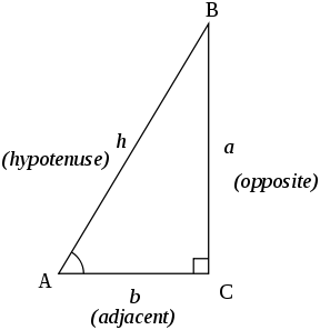 File:Trigonometry triangle.svg