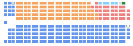 Current Structure of the Canadian House of Commons