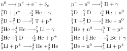 File:Primordial nucleosynthesis.svg