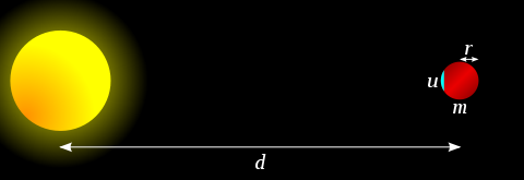 File:Roche limit (with small mass u).svg