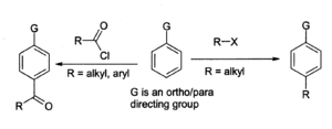 AlCl3 FriedelCrafts.gif