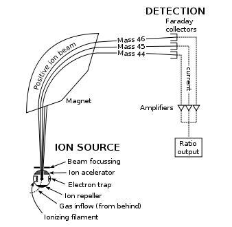 File:Mass Spectrometer Schematic.svg