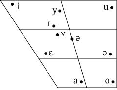 Dutch-monophthongs.png