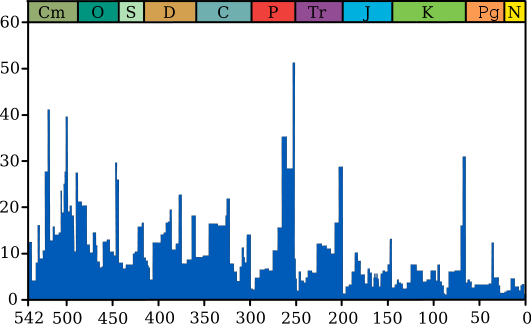 File:Extinction intensity.svg