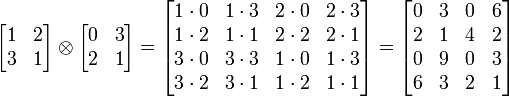 
  \begin{bmatrix} 
    1 & 2 \\ 
    3 & 1 \\ 
  \end{bmatrix}
\otimes
  \begin{bmatrix} 
    0 & 3 \\ 
    2 & 1 \\ 
  \end{bmatrix}
=
  \begin{bmatrix} 
    1\cdot 0 & 1\cdot 3 & 2\cdot 0 & 2\cdot 3 \\ 
    1\cdot 2 & 1\cdot 1 & 2\cdot 2 & 2\cdot 1 \\ 
    3\cdot 0 & 3\cdot 3 & 1\cdot 0 & 1\cdot 3 \\ 
    3\cdot 2 & 3\cdot 1 & 1\cdot 2 & 1\cdot 1 \\ 
  \end{bmatrix}

=
  \begin{bmatrix} 
    0 & 3 & 0 & 6 \\ 
    2 & 1 & 4 & 2 \\
    0 & 9 & 0 & 3 \\
    6 & 3 & 2 & 1
  \end{bmatrix}
