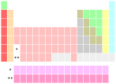 Periodic table with f-block separated