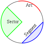 File:Circle slices.svg