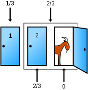 File:Monty open door chances.svg