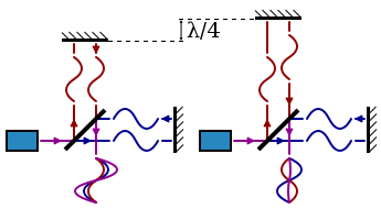 File:Interferometer sol.svg