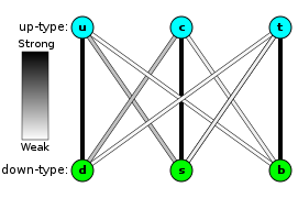 File:Quark weak interactions.svg