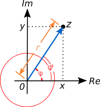 File:Complex number illustration multiple arguments.svg