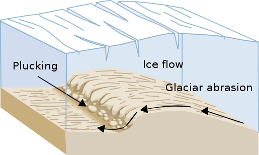 File:Arranque glaciar-en.svg