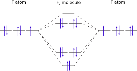 File:MO diagram difluorine.svg