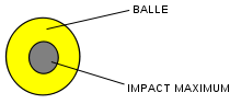 File:Hawk eye.svg