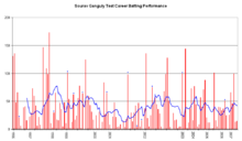 A graph showing a number of lines going up and down in pink. A single blue line intersects it in-between.