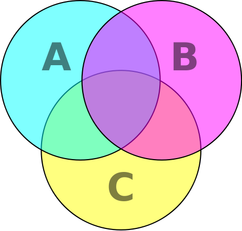 File:Venn diagram cmyk.svg