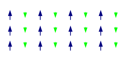 File:Ferrimagnetic ordering.svg