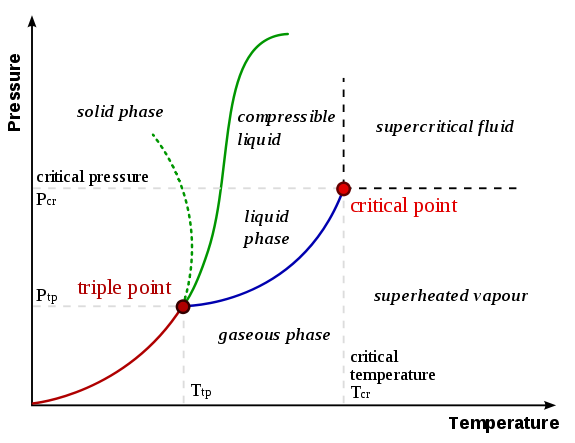 File:Phase-diag.svg