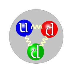 Quark structure neutron.svg