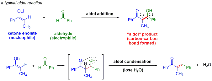 Typicalaldol2.gif