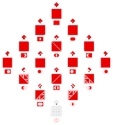 Logic matrix - affirmative statements combined by OR.svg