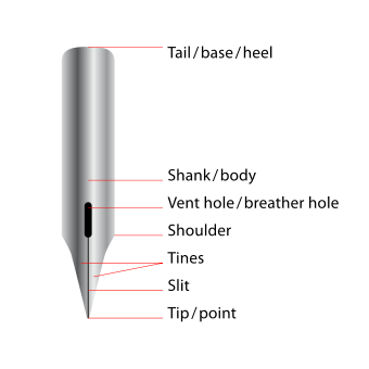 File:Pointed pen parts.svg