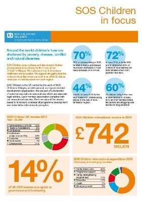 SOS Children in focus image